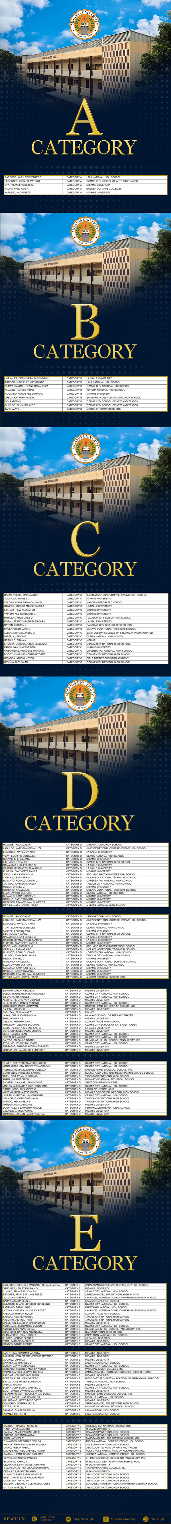 MU Qualifying Scholarship Examination Overall Final Results